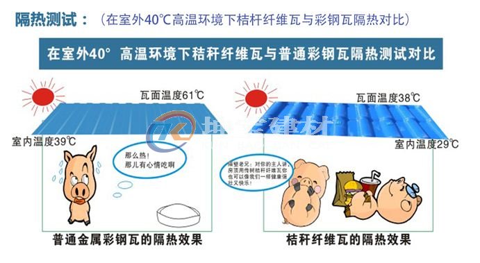 秸稈瓦冬暖夏涼，是養(yǎng)殖場屋面材料的理想選擇